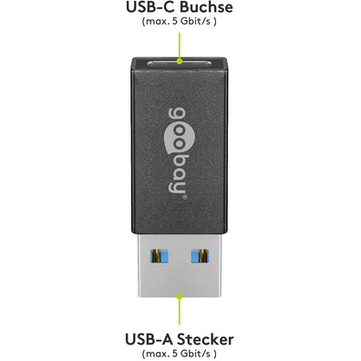 USB (A) 3.0 to USB (C) 3.0 Goodbay Adapter