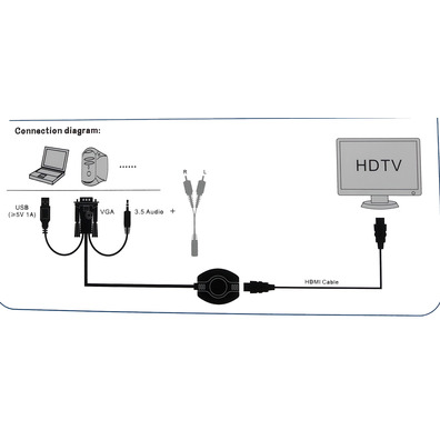 VGA + Audio + HDMI Adapter