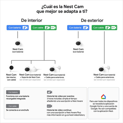 Google Nest Cam Video Surveillance Camera
