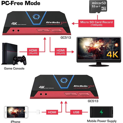 Avermedia Live Gamer Portable 2 Plus 4K Capturer