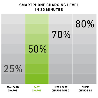 Wireless Battery Charger Fast Black Load
