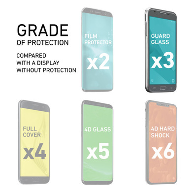 Glass screen protector for Xiaomi Redmi 4X