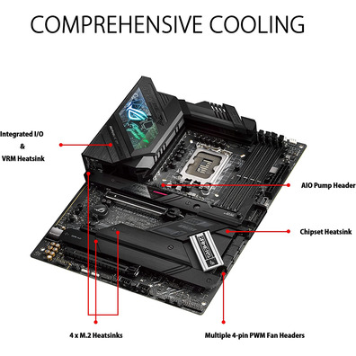 ASUS 1700 ROG Strix Z690-F Gaming Wifi Base Plate