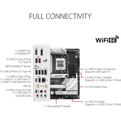 ASUS AM5 B650 ROG Strix B650-A Gaming Wifi Base Plate