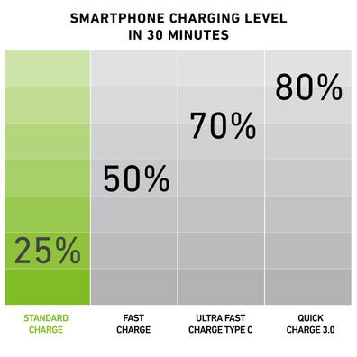 Powerbank Portable Dual Charge 2500 mAh SBS