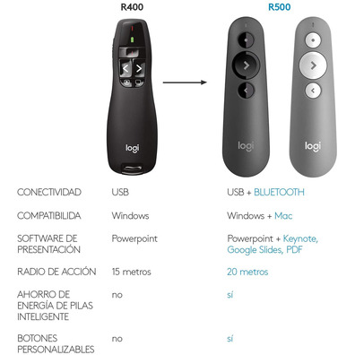 Logitech Presenter R400 Wireless Presenter