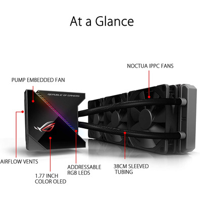 Liquid Cooling Asus ROG Ryujin 360