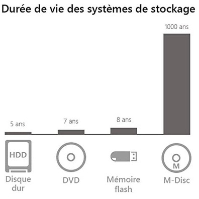 Blu-Ray Asus BW-16D1H-U Black Rerecorder