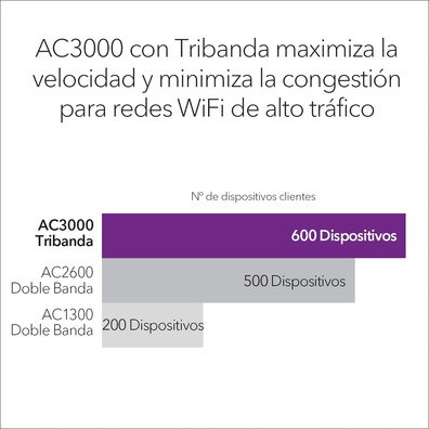 Wifi Netgear Router A3000 WAC540-10000S