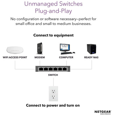 Switch 24 Netgear GS324PP Ports