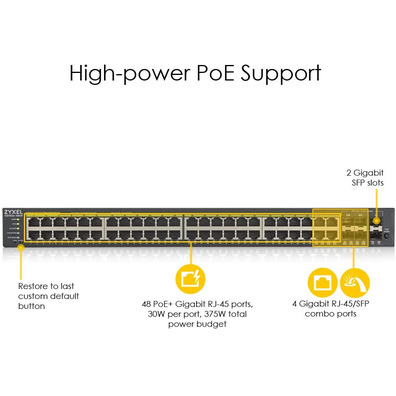 Switch 48 Ports Zyxel GS192048HPV2-EU0101F