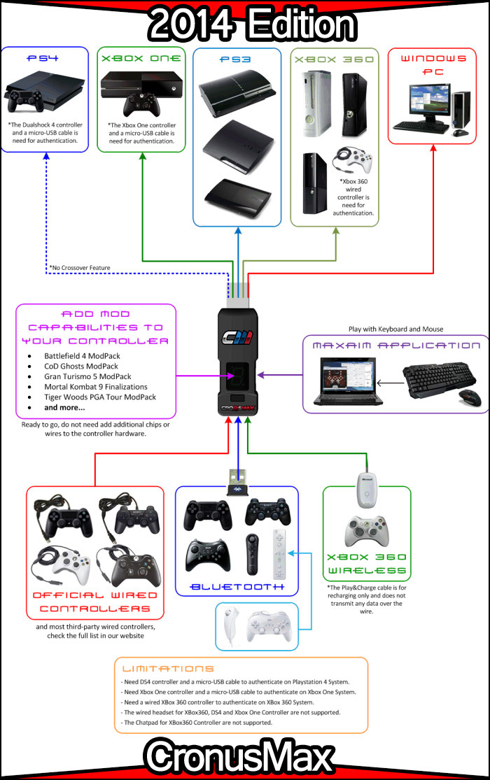 CronusMax – PCPROG