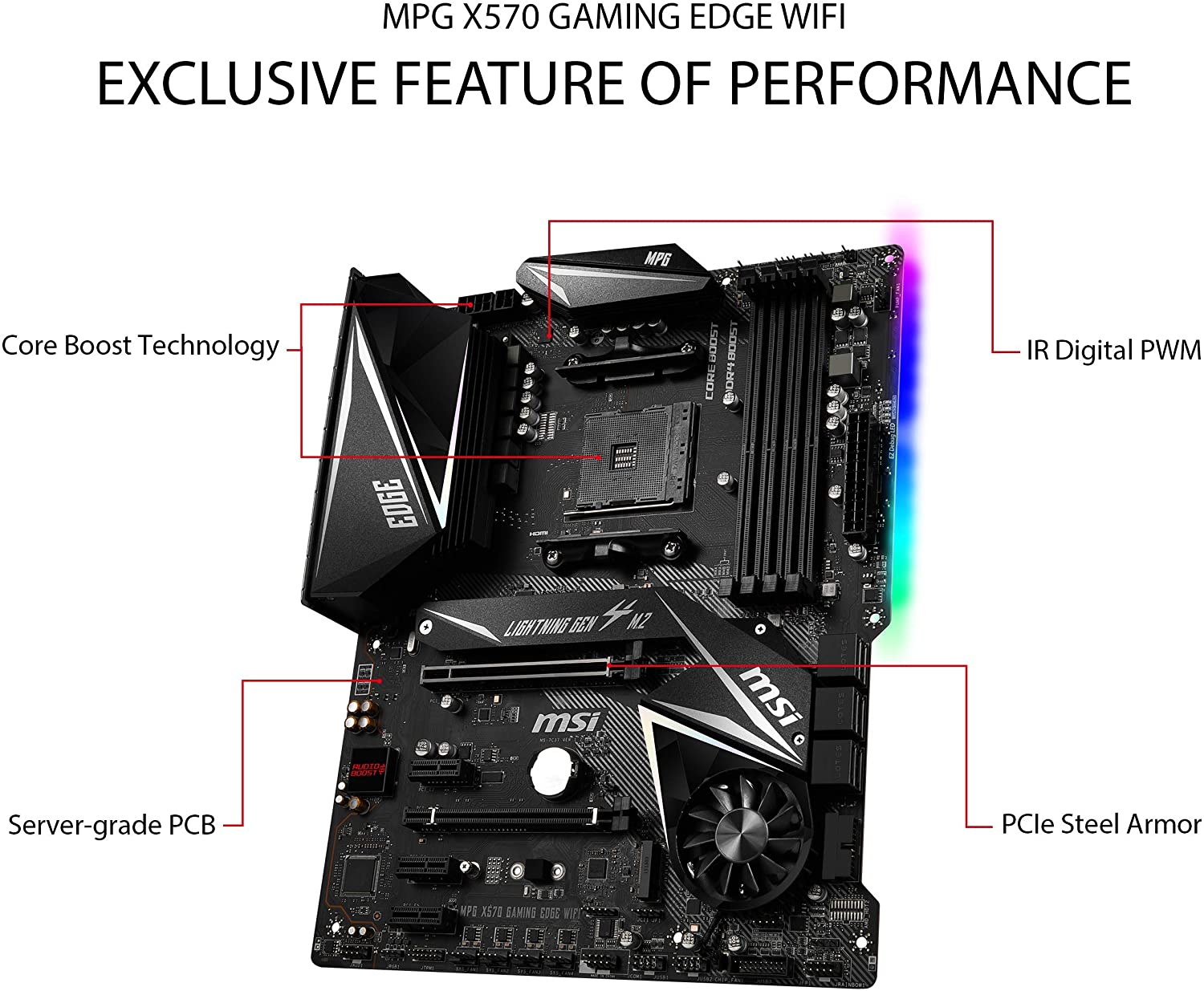 MSI MPG X570 Gaming Edge Wifi AM4 Base Plate DiscoAzul